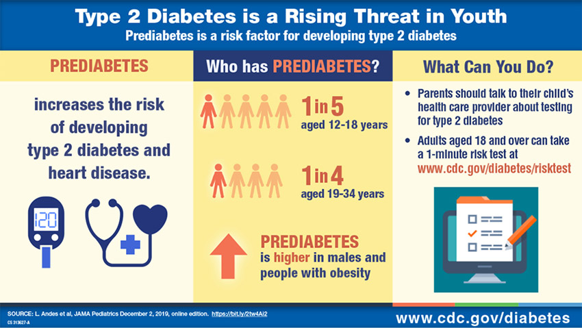 image of type2 diabetes chart