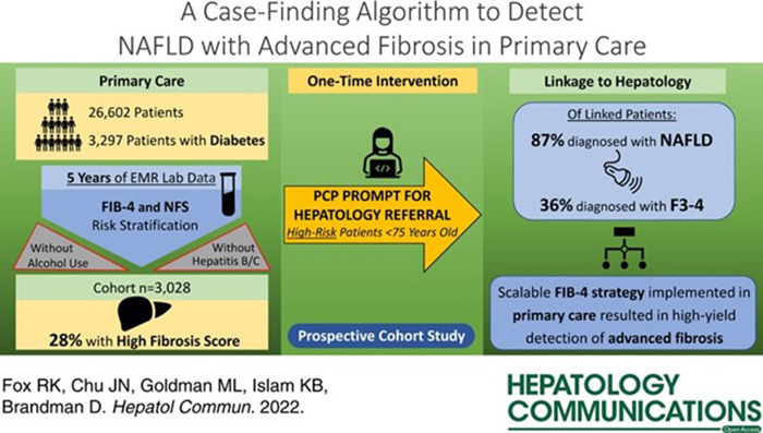 Characteristics of NAFLD primary care cohort