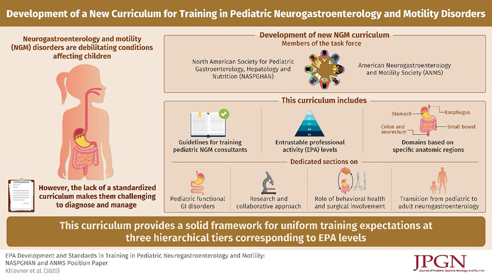 image of summary of the rationale for developing a new PNGM curriculum