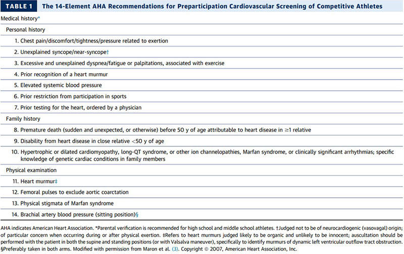 list of AHA Recommendations