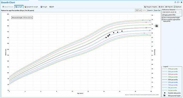 chart showing the stature-for-age percentile curve