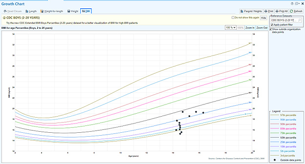 chart showing Weight-for-age percentile curve