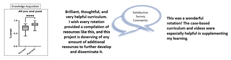 improvement in their test scores and positive feedback